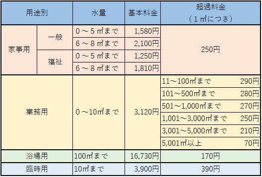水道料金