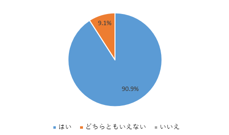 9番のグラフ