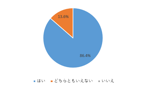 10番のグラフ