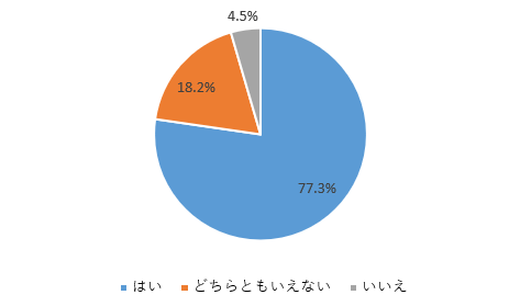 7番のグラフ