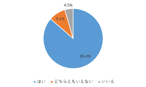 13番のグラフ