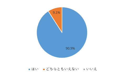 14番のグラフ
