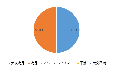 16番のグラフ