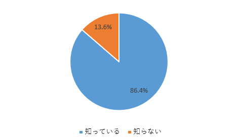 15番のグラフ