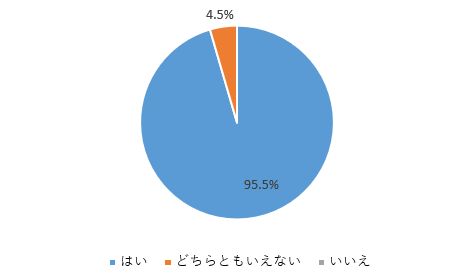 5番のグラフ